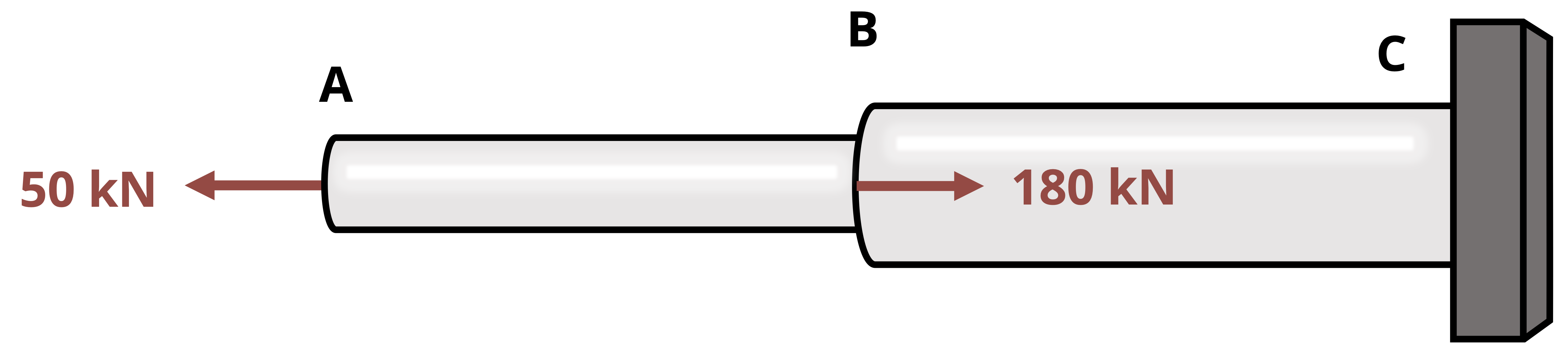 A horizontal assembly consisting of two connected solid bars, labeled A to B and B to C, with a fixed support at point C. A leftward force of 50 kilonewtons is applied at the left end of bar A, and a rightward force of 180 kilonewtons is applied at point B.